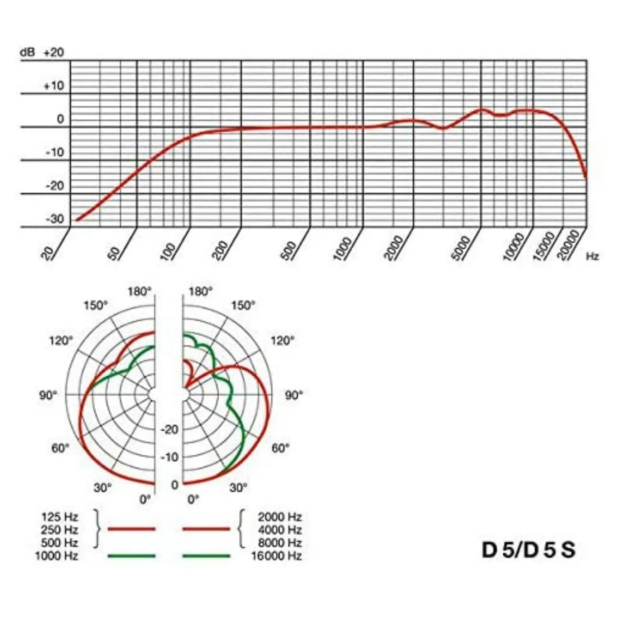 AKG D5 - Professional Dynamic Supercardioid Vocal Microphone
