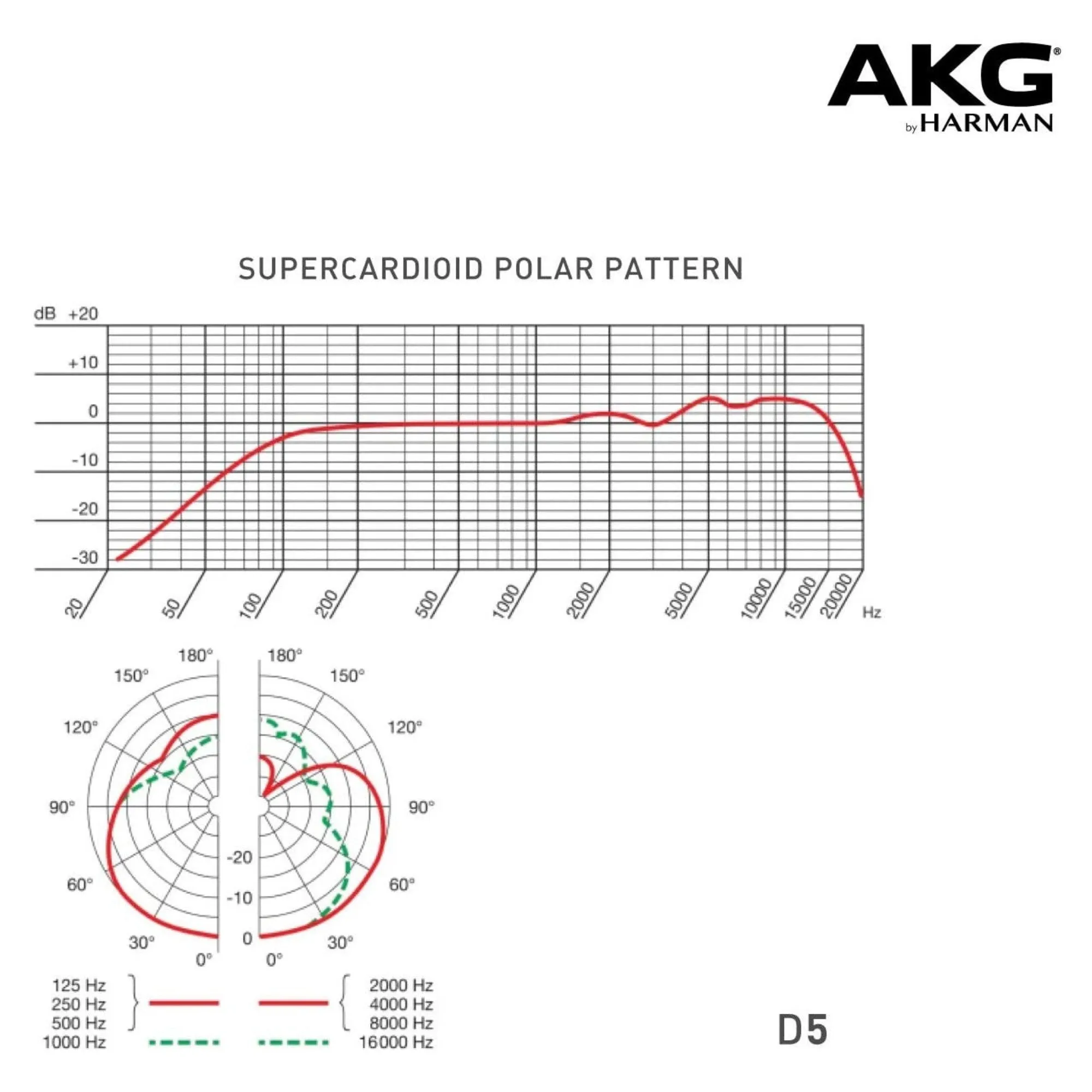 AKG D5 - Professional Dynamic Supercardioid Vocal Microphone