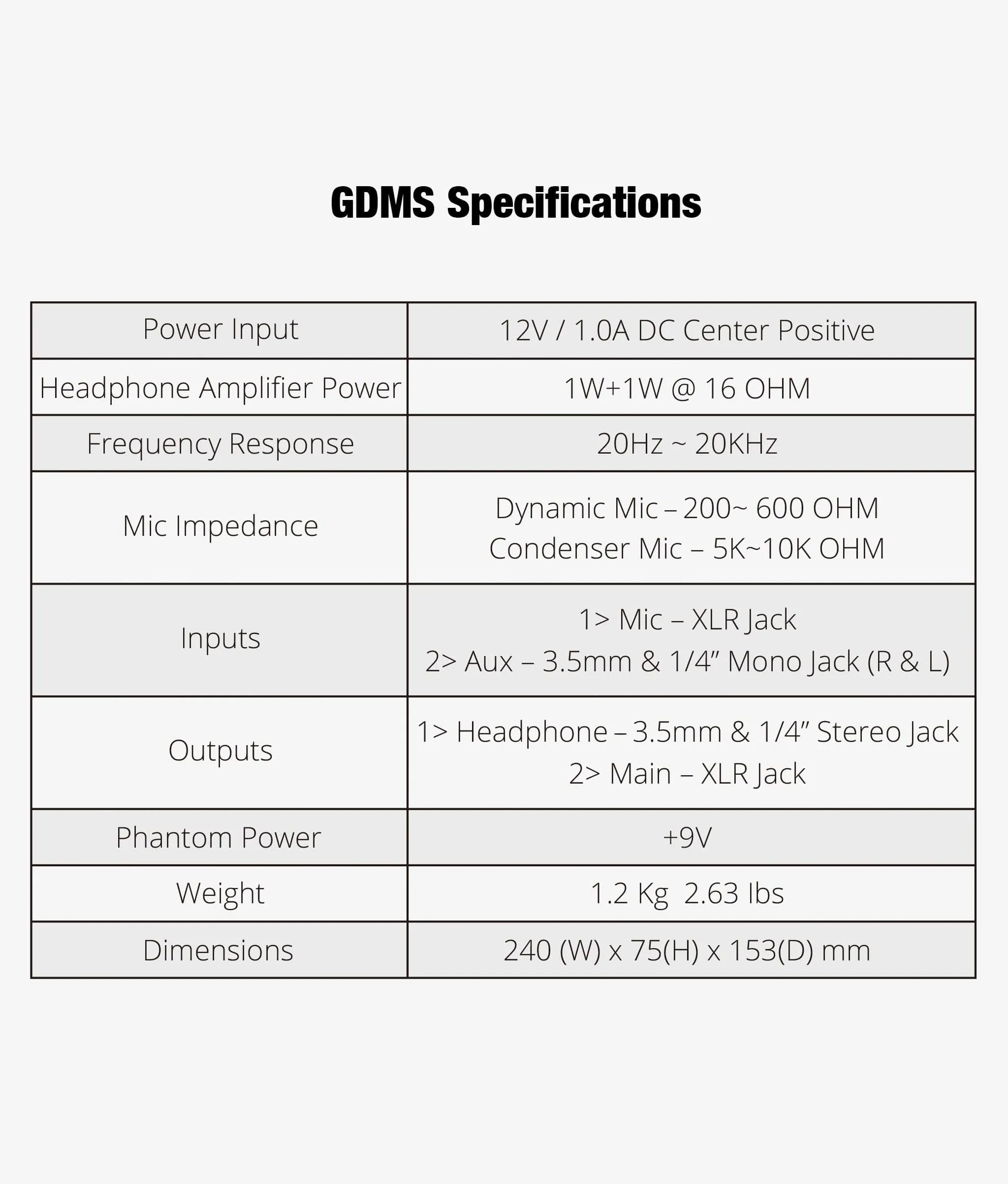 Gibraltar GDMS Drum Monitor System