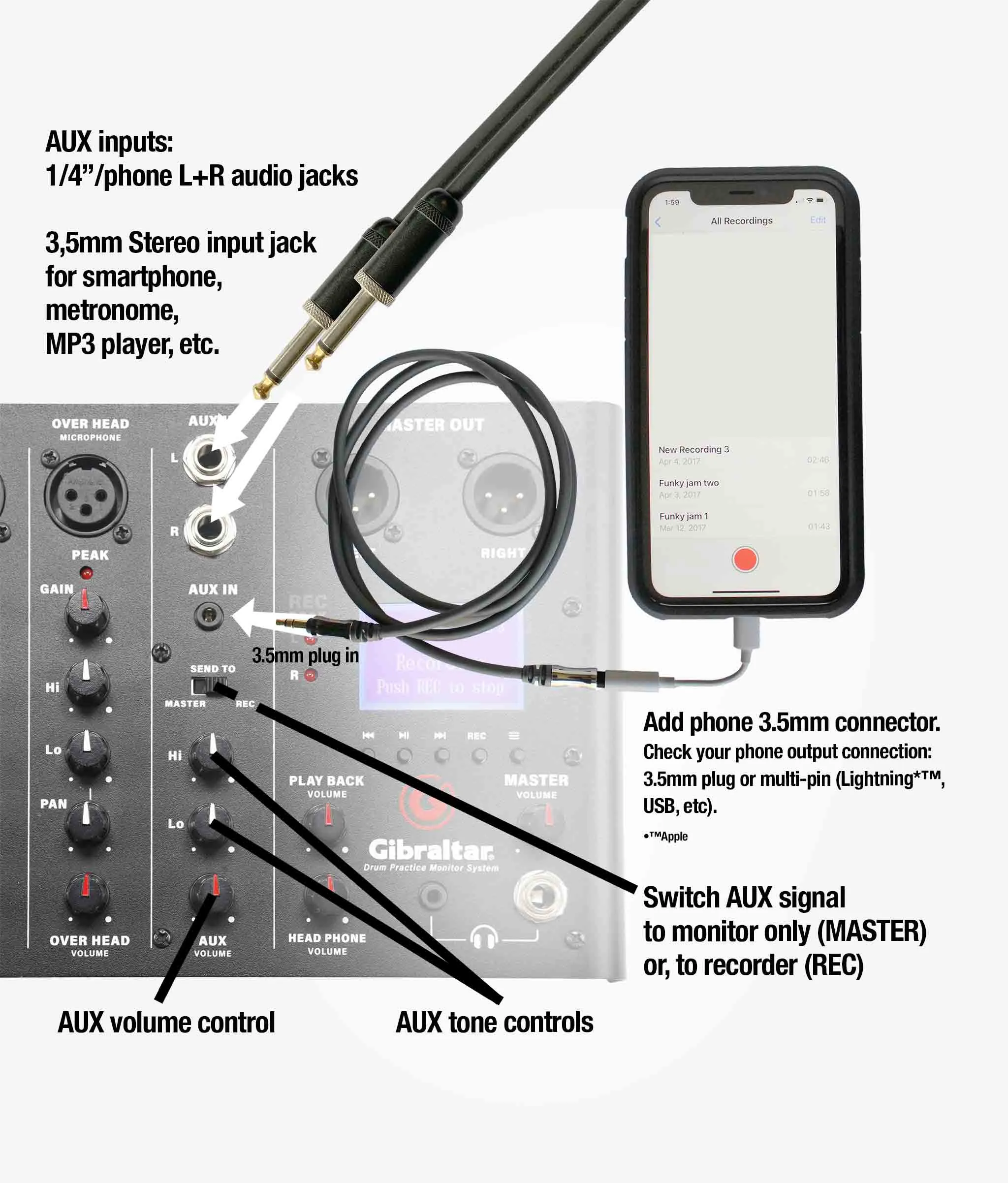 Gibraltar GDMS Drum Monitor System