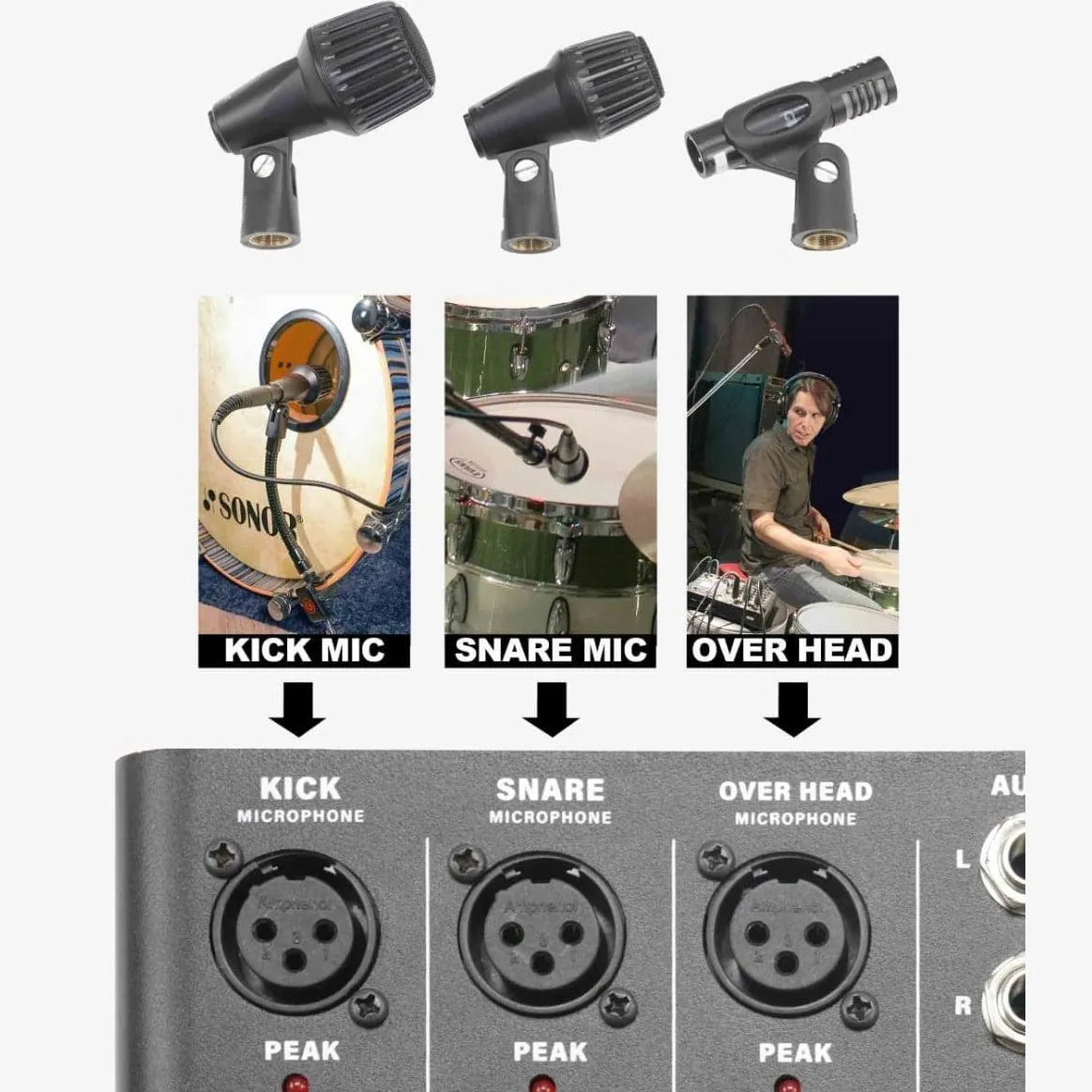 Gibraltar GDMS Drum Monitoring System