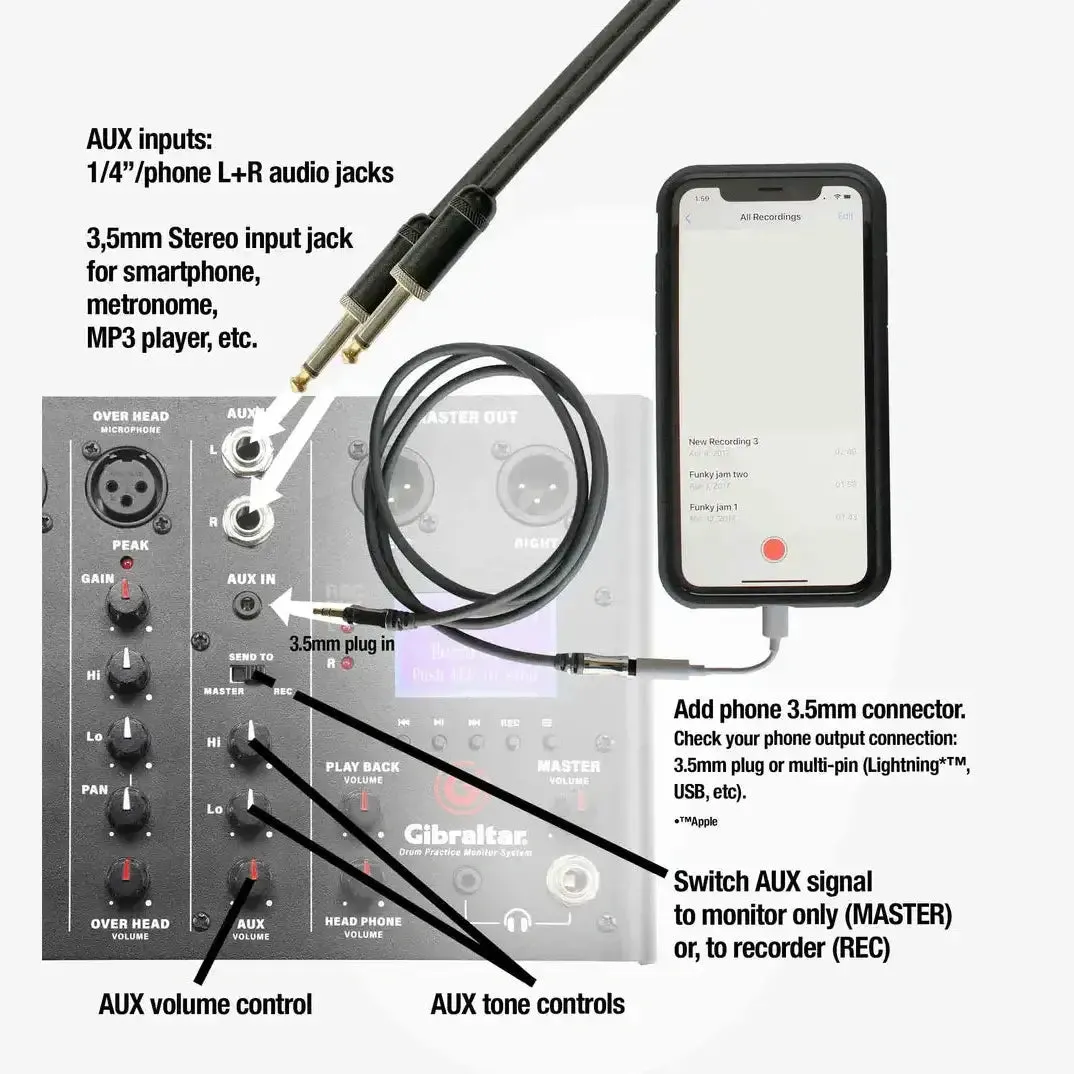 Gibraltar GDMS Drum Monitoring System
