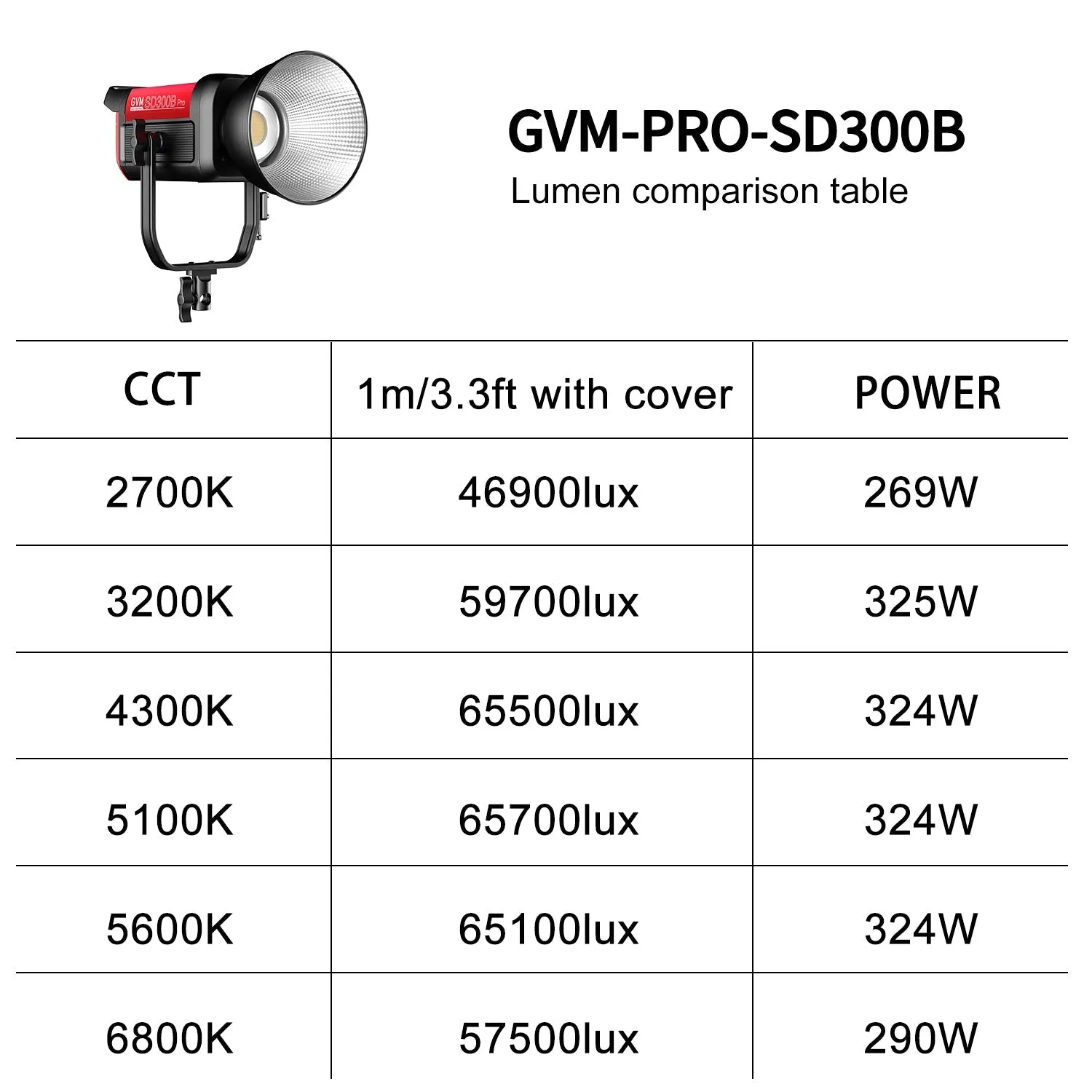 GVM PRO-SD300B 300W Bi-Color Monolight V-mount Mesh Bluetooth