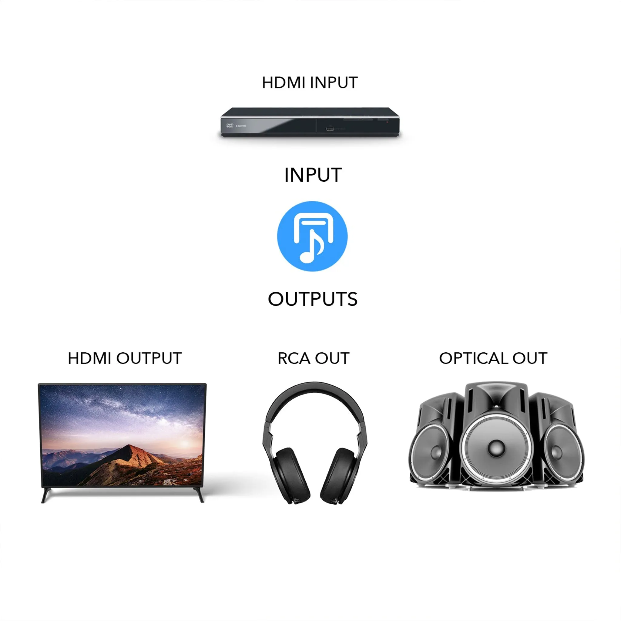 HDMI Audio Extractor Converter - SPDIF   3.5mm Output (HDA-912)