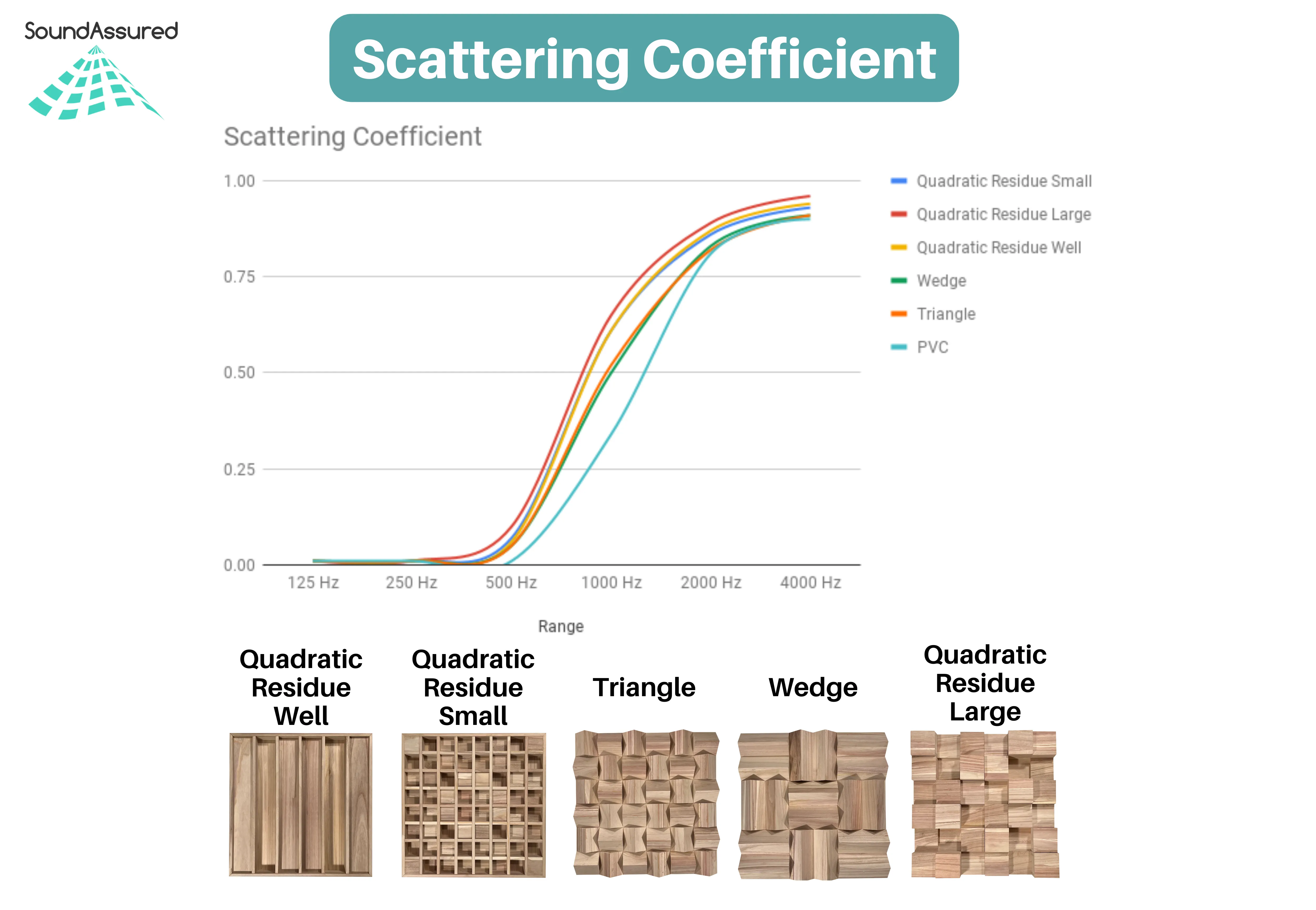 Pine Wood Acoustic Diffuser - Wooden Acoustic Diffusion Panel For Sound Scattering