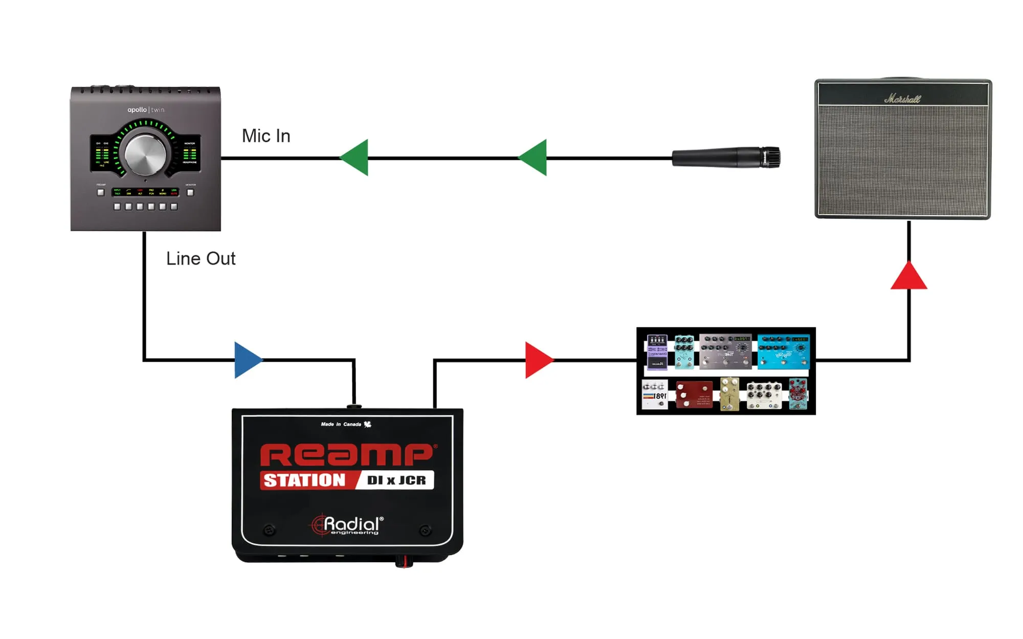 Radial Reamp Station - DI Box & JCR Reamp Combo