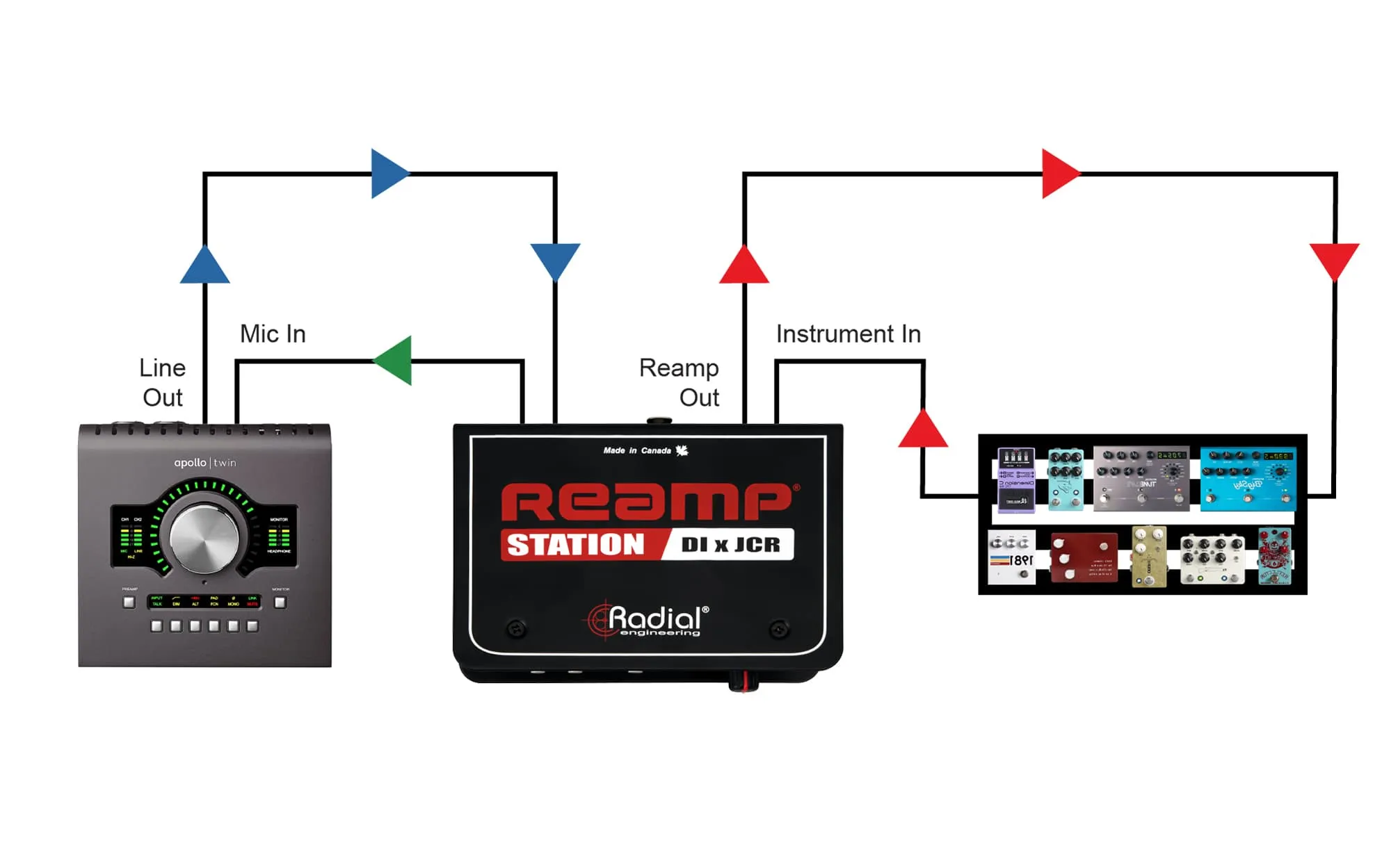 Radial Reamp Station - DI Box & JCR Reamp Combo