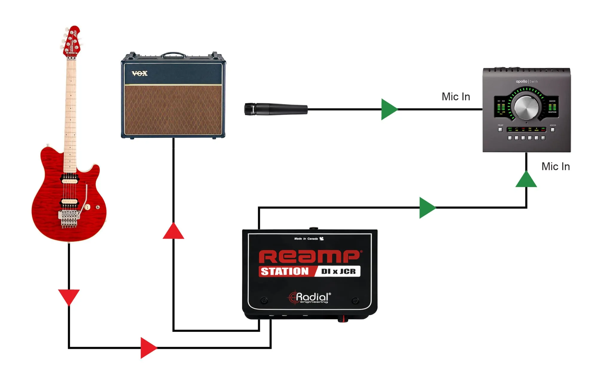 Radial Reamp Station - DI Box & JCR Reamp Combo