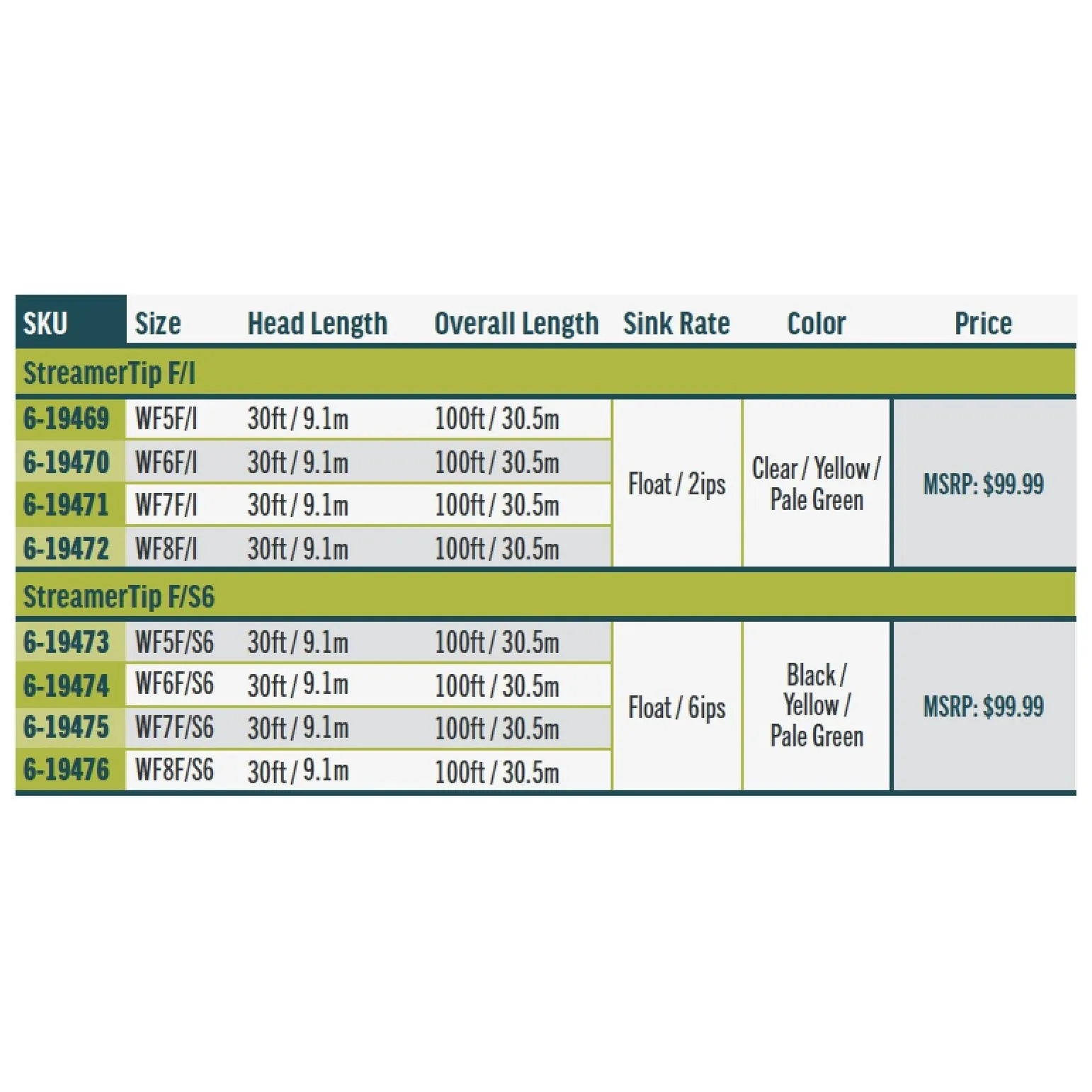 RIO Products Premier Streamer Tip