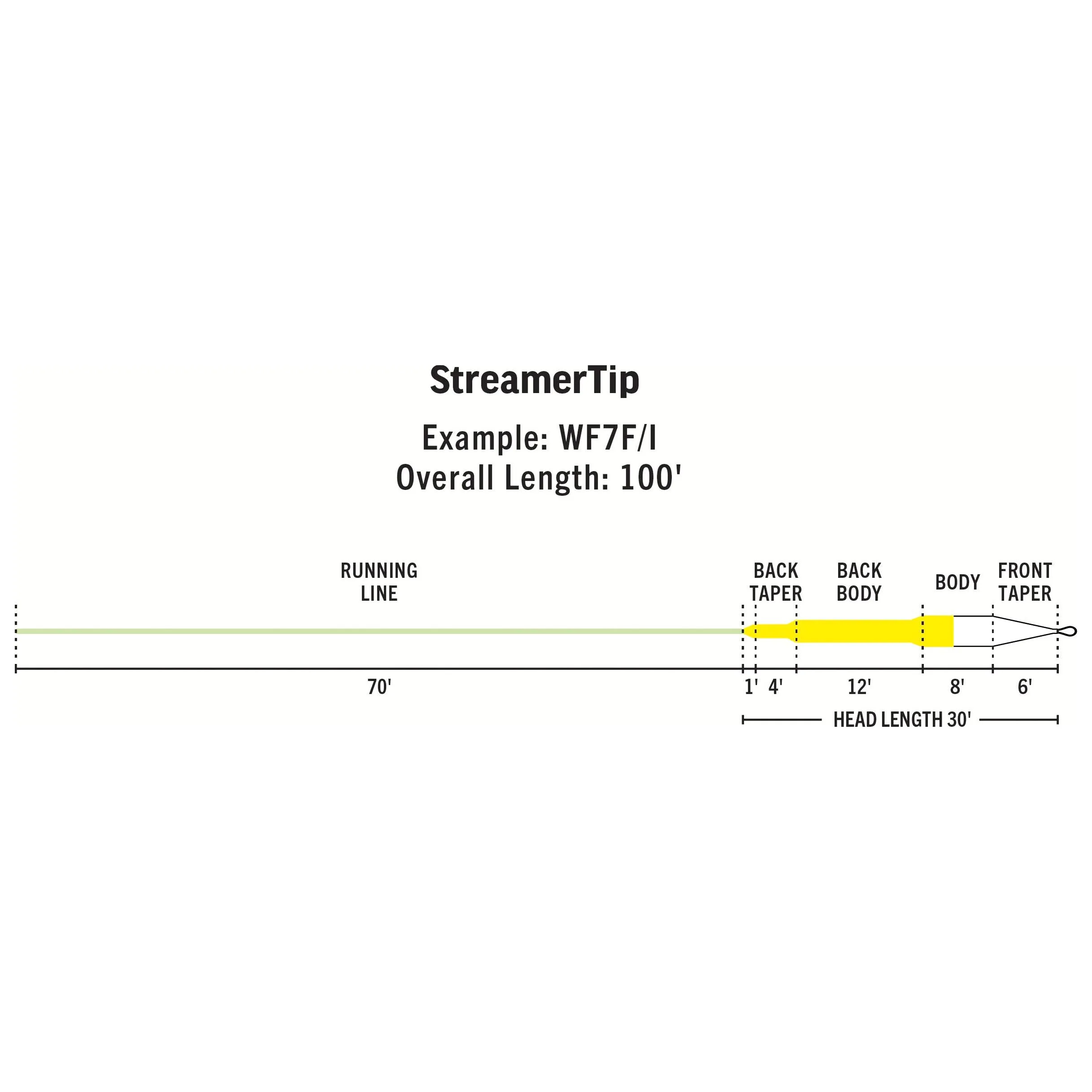 RIO Products Premier Streamer Tip