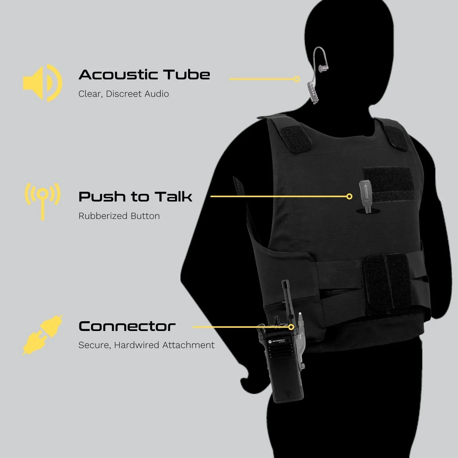 Sheepdog ALPHA Lapel Microphone, Motorola 2-Pin