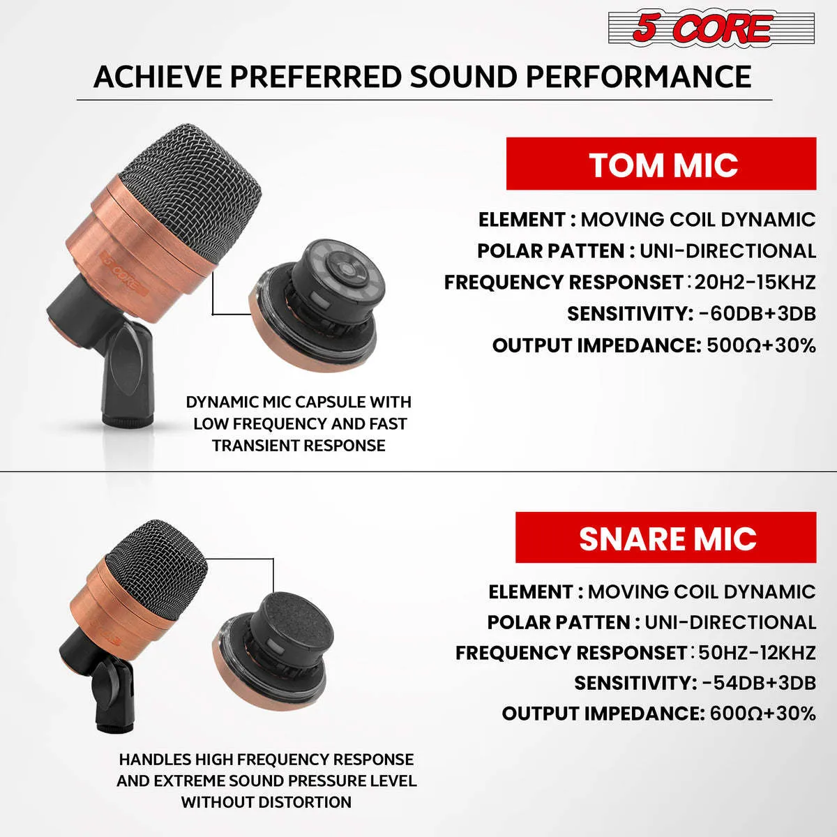 Tabla Mic High Sensitivity Snare Tom Instrument Microphone with Dynamic Moving Coil Uni-Directional Pick Up Pattern Swivel Mount Durable Steel Mesh Grille - 5 Core TABLA MIC 2XP COPPEREX