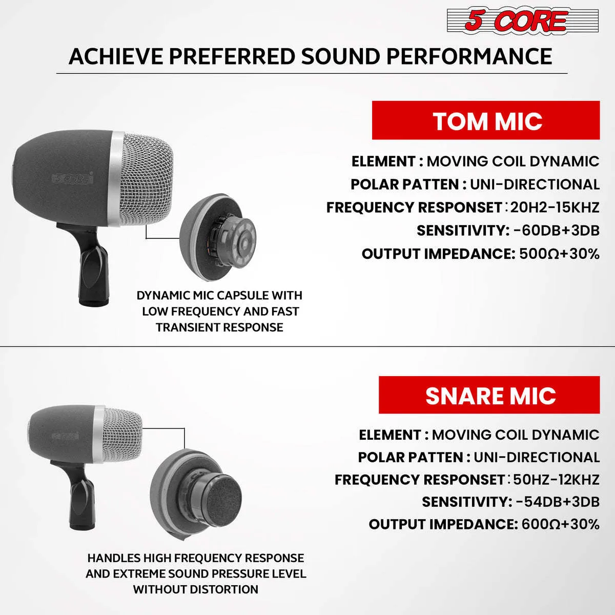 Tabla Mic High Sensitivity Snare Tom Instrument Microphone with Dynamic Moving Coil Uni-Directional Pick Up Pattern Swivel Mount Durable Steel Mesh Grille - 5 Core TABLA MIC 2XP