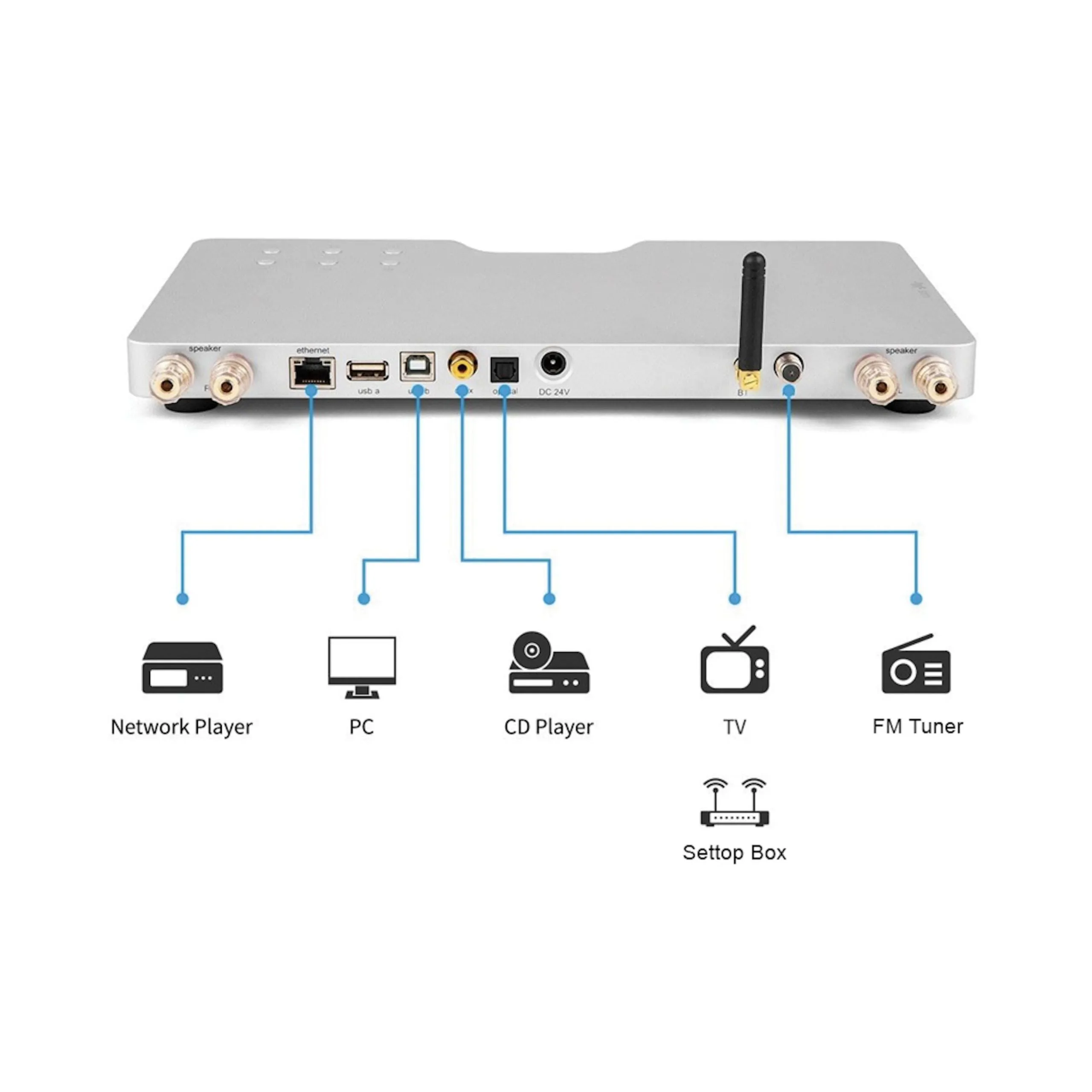 Waversa Systems WSlim LITE 2.0 Streaming Integrated Amplifier with Streamer